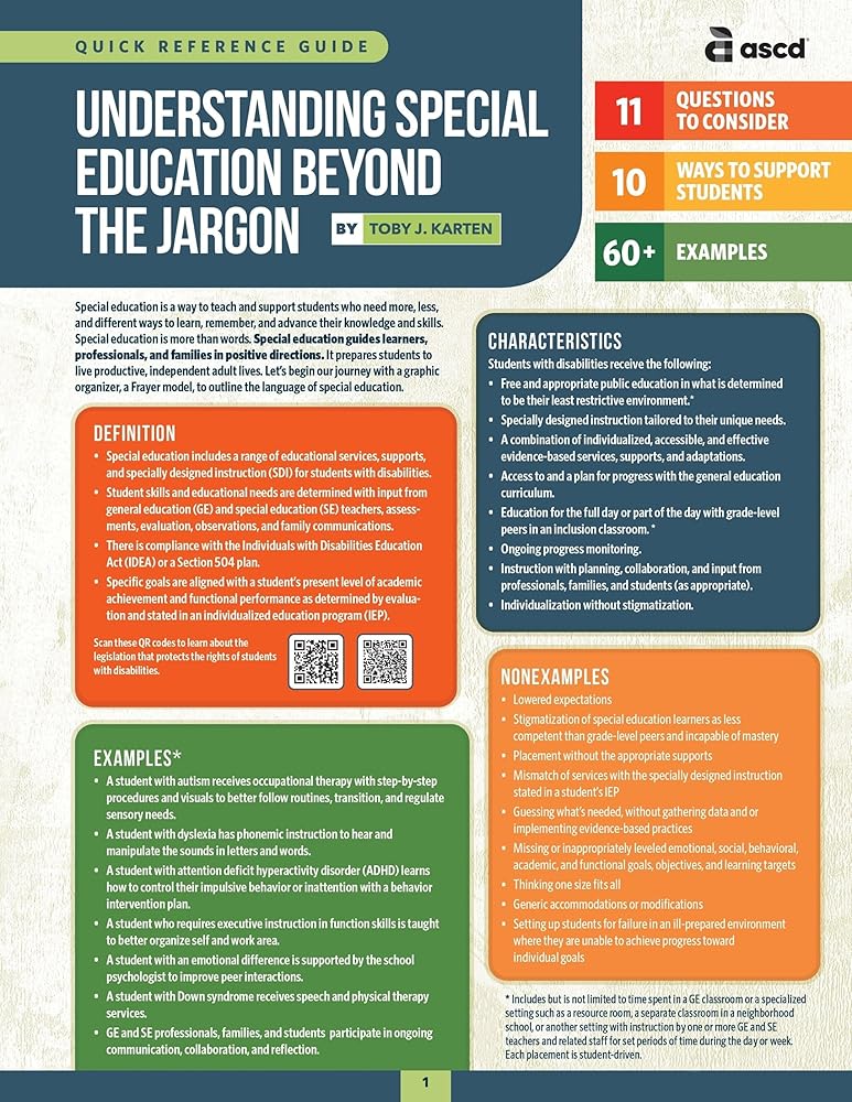 Understanding Special Education Beyond the Jargon (Quick Reference Guide) cover image
